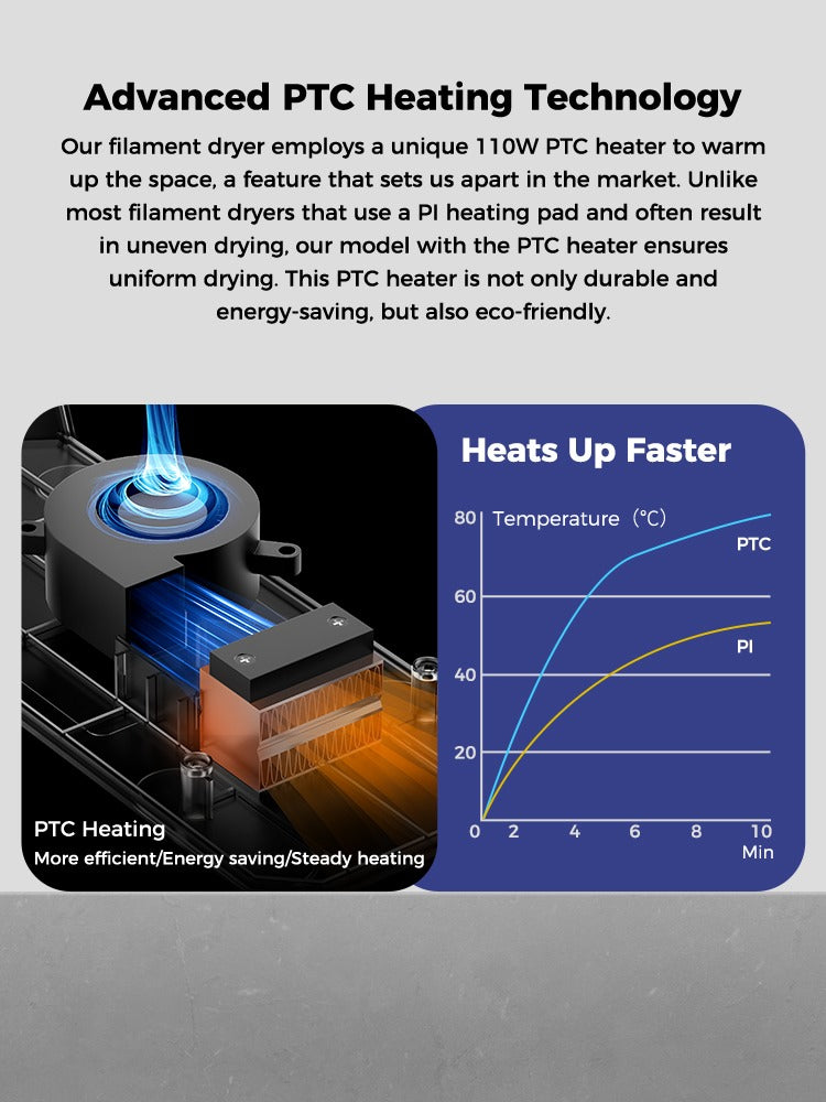 Creality Space Pi Filament Dryer (1-Roll) | Smart Temp Control