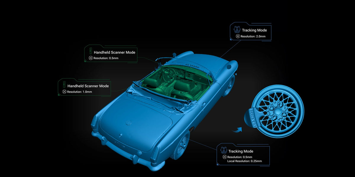 EinScan Trak 不同模式掃描資料智能合併（官方英文示意圖）